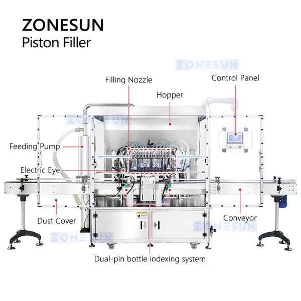 piston filling machine