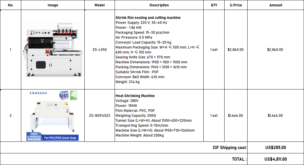 ZONESUN Customized Link - Customized Packaging Solution Link