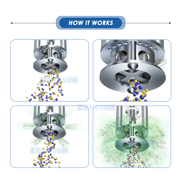 ZONESUN ZS-J301 Digital Emulsifying Mixer | High-Shear Lab Mixing Machine