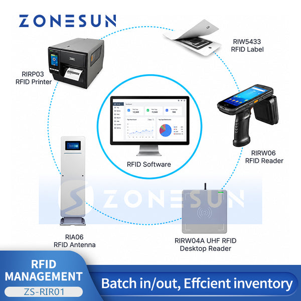 ZONESUN ZS-RIR01 RFID Inventory Management & Tracking System
