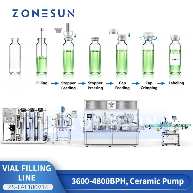 ZONESUN ZS-FAL180V14 Automatic GMP Vial Filling Production Line for Injectable Vaccines Veterinary Drugs and Sterile Liquid Packaging
