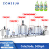 ZONESUN ZS-CDB1 Automatic Beer & Carbonated Beverage Bottling Line