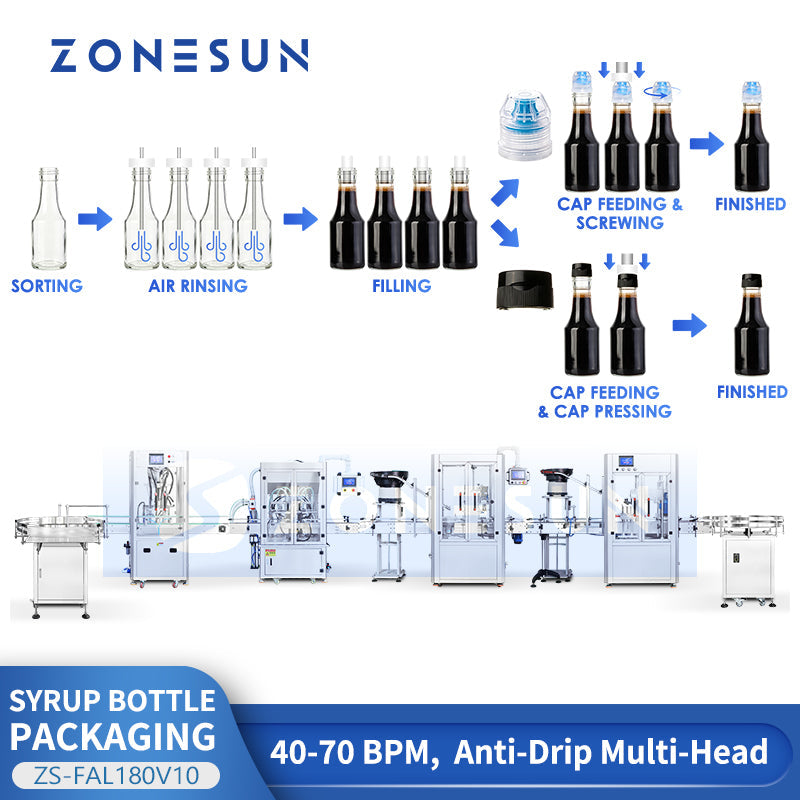 ZONESUN ZS-FAL180V10 Servo Piston Syrup Filling Production Line with Bottle Rinsing and Dual Capping Integration System