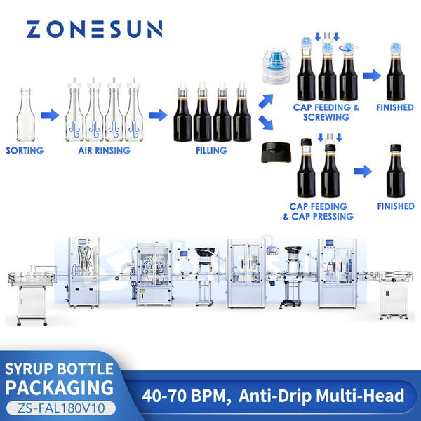 ZONESUN ZS-FAL180V10 Automatic Sauce Filling and Dual Capping Line with Bottle Rinsing