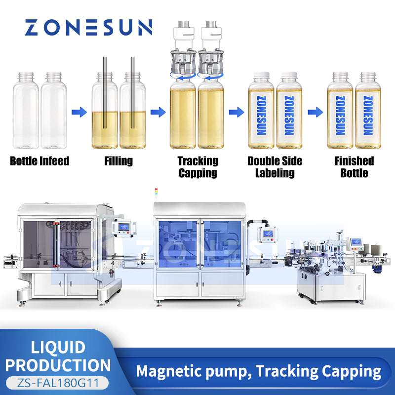 ZONESUN ZS-FAL180G11 Automatic Juice Water Beverage Tracking Filling Capping Labeling Production Line