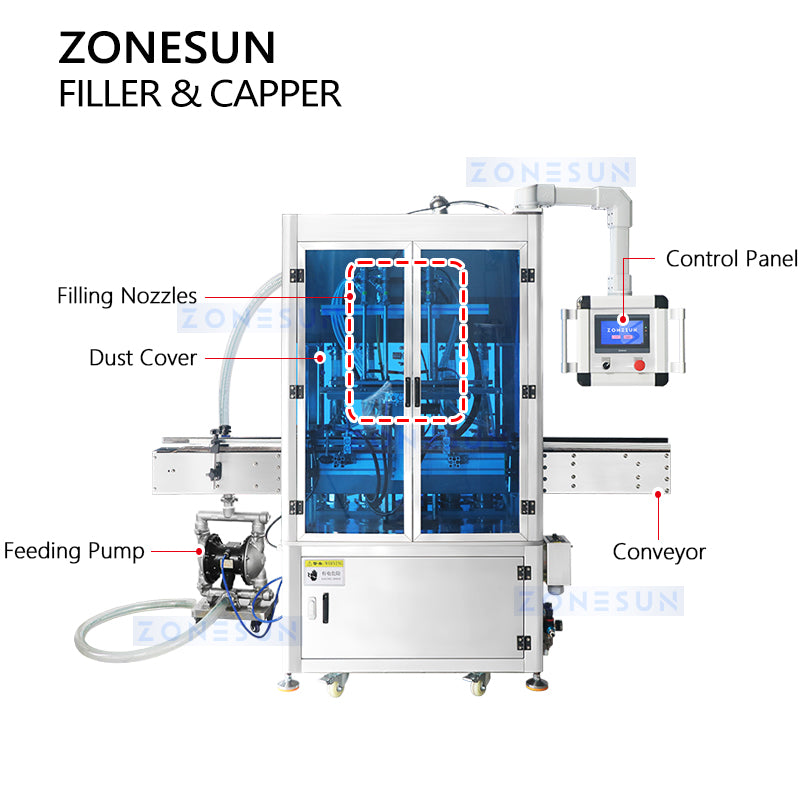 ZONESUN ZS-FAL180B2 Automatic Pilfer Proof Piston Pump Liquid Filling Capping Production Line