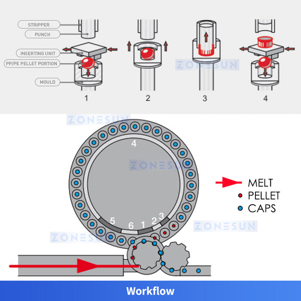 Cap Molding Machine
