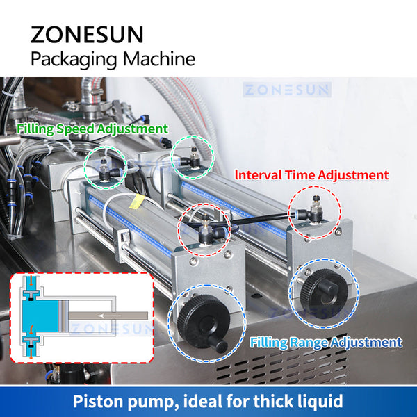 ZONESUN ZS-GTSP2 Dual-Head Spout Pouch Filling & Capping Machine