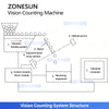 ZONESUN ZS-FSCS06 Automatic Screw Vision Counting and Bagging Machine