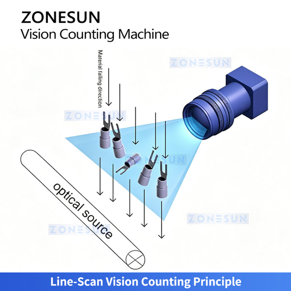 ZONESUN ZS-FSCS07 High-Speed Automatic CCD Vision Counting and Packaging Machine