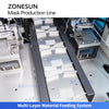 ZONESUN ZS-MMN94 Automatic KF94 Face Mask Manufacturing Machine