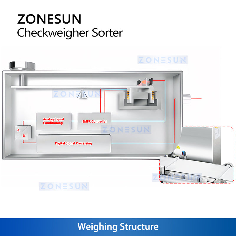 High speed checkweigher