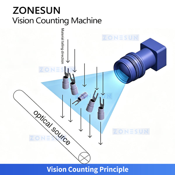 ZONESUN ZS-FSCS06 Automatic Screw Vision Counting and Bagging Machine