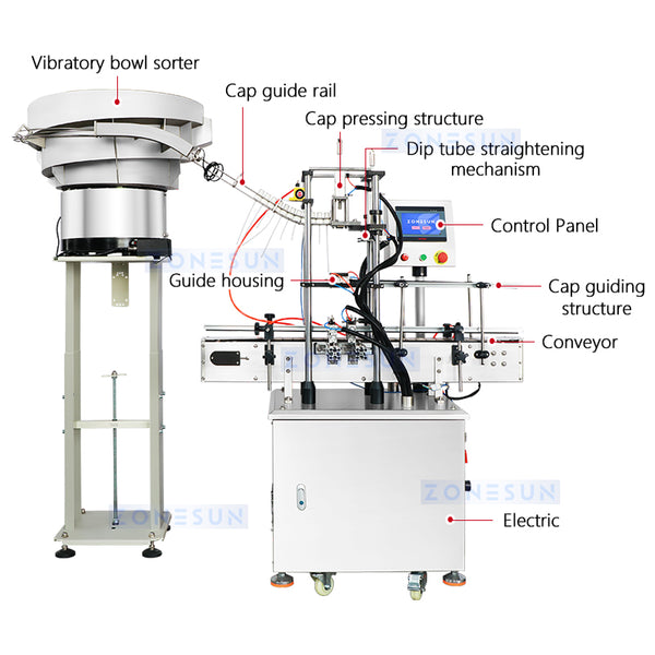 ZONESUN ZS-XG446S Trigger Spray Cap Feeder Lid Feeding Equipment