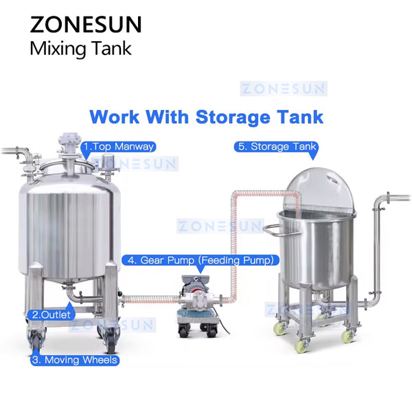 mixing tank