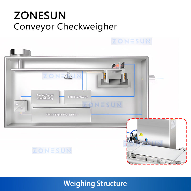 ZONESUN ZS-MD210 High-Speed Industrial Checkweigher Machine