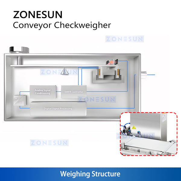 ZONESUN ZS-MD210 High-Speed Industrial Checkweigher Machine