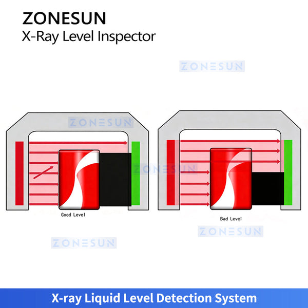 ZONESUN ZS-FA3012 Automatic X-ray Liquid Level Inspection Machine for Bottles and Cans