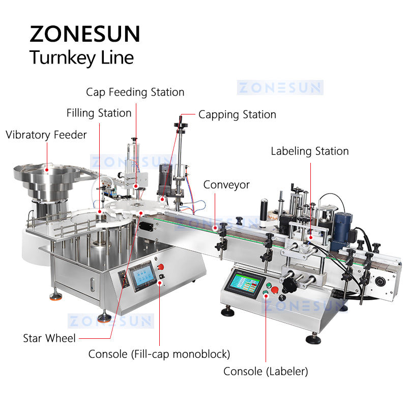 ZONESUN ZS-AFCL2 Automatic Round Bottle Magnetic Pump Liquid Filling Capping Labeling Production Line