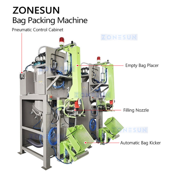 Industrial powder packing line