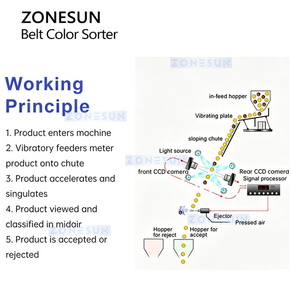 ZONESUN ZS-SXM3 Mini Belt Type CCD Color Sorter for Grains Seeds Coffee Beans & Nuts
