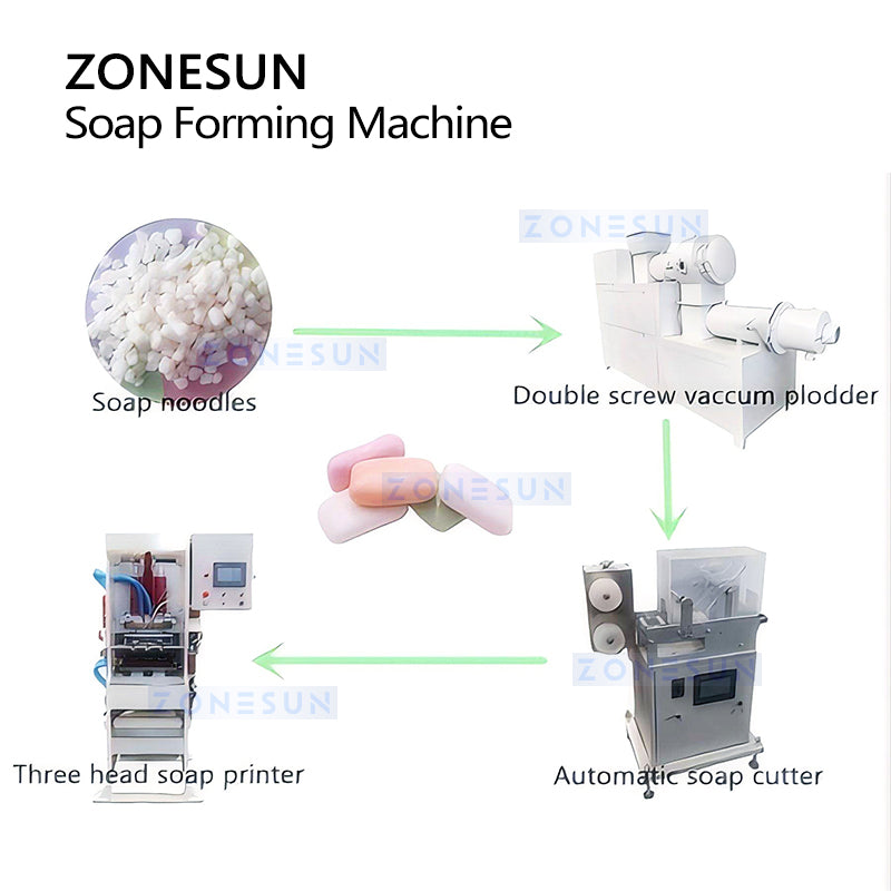 Automatic Soap Making Machine
