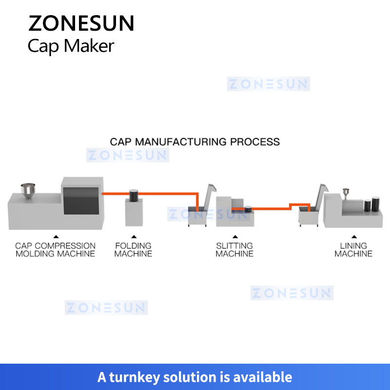 Cap Molding Machine