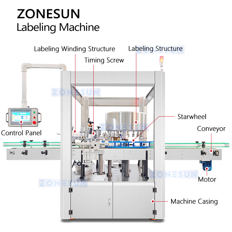 ZONESUN Round Bottle Labeling Machine