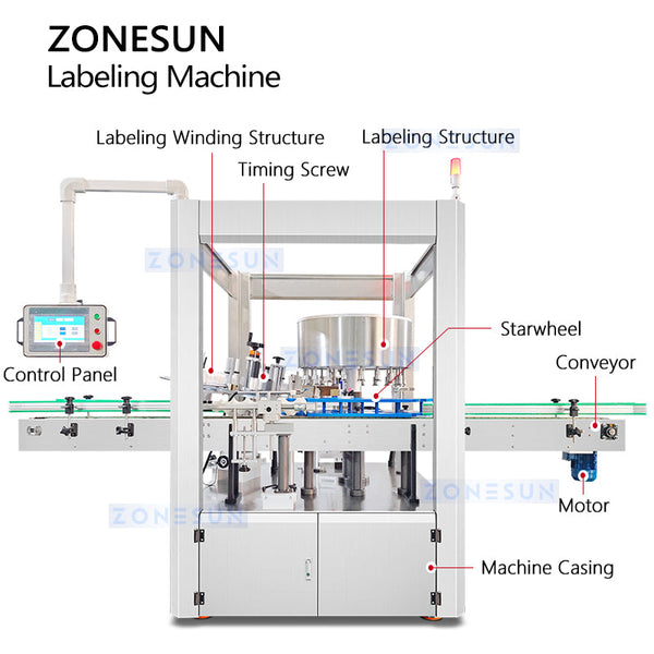 ZONESUN Round Bottle Labeling Machine