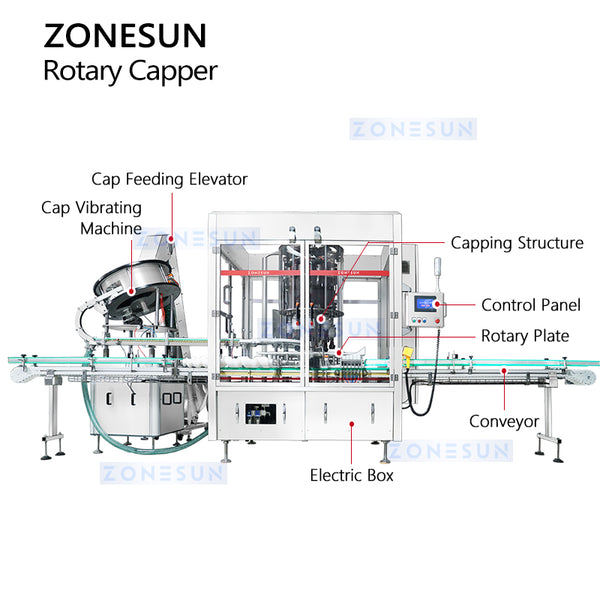 high speed capping machine