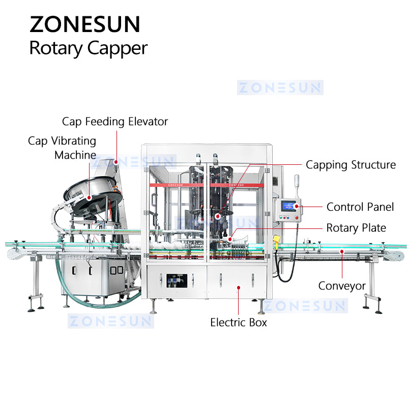 high speed capping machine