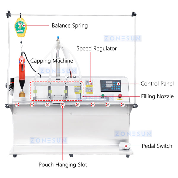 ZONESUN ZS-ASP4  Spout Pouch Liquid Filling Capping Machine