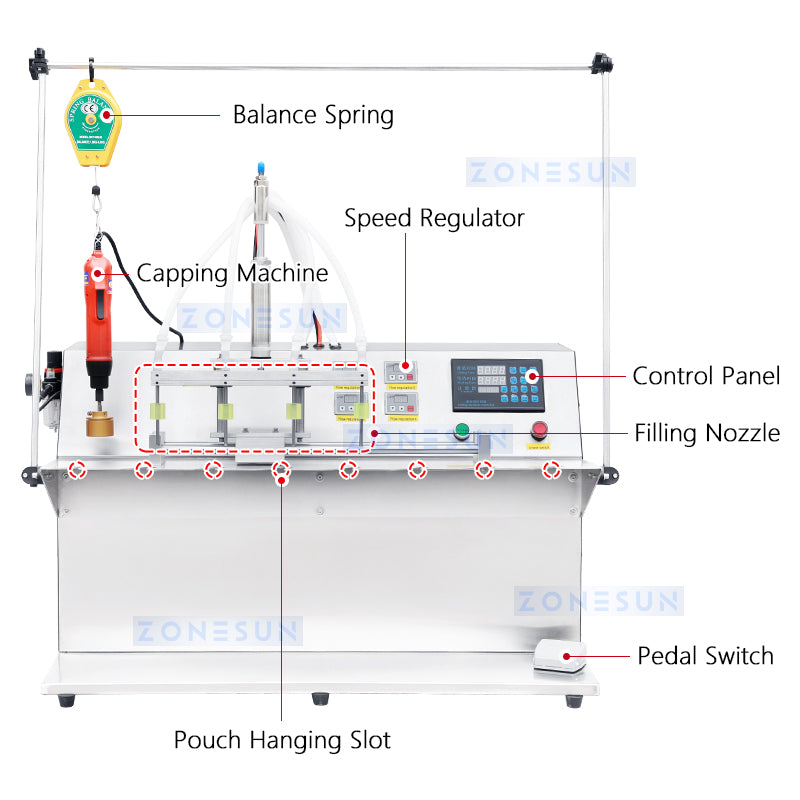 ZONESUN ZS-ASP4  Spout Pouch Liquid Filling Capping Machine