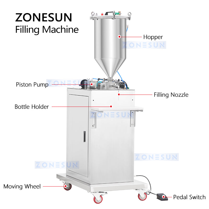 ZONESUN ZS-GTPP1 Semi Automatic Piston Pump Paste Filling Machine