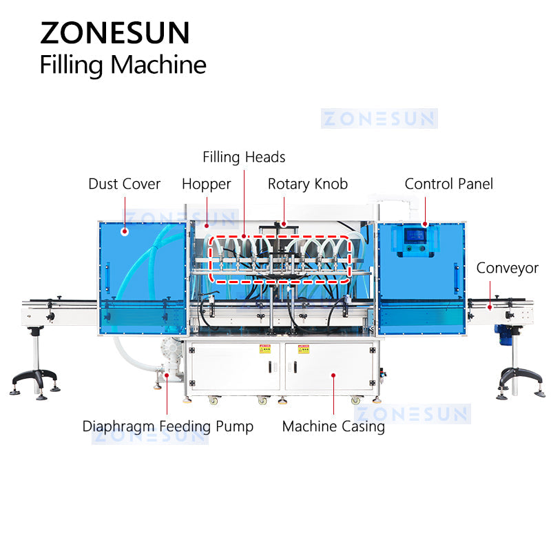 Automatic Viscous Liquid Filling Machine