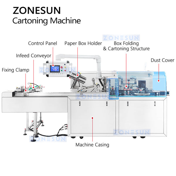 Automatic Horizontal Cartoning Machine