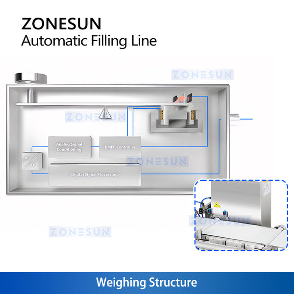 ZONESUN ZS-FAL180V16 Gear Pump Tracking Filling and Automatic Capping Line