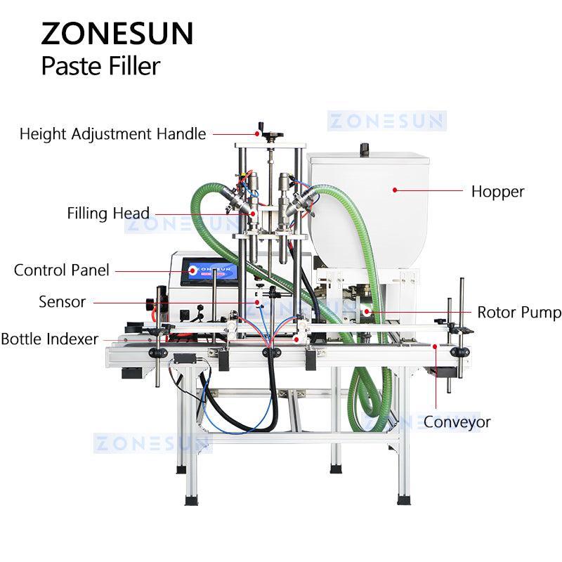 ZONESUN Thick Liquid Filling Machine Rotor Pump Paste Filler ZS-DTGT900U2