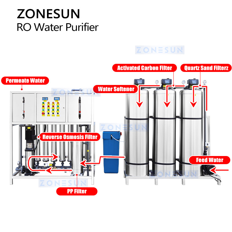 ZONESUN ZS-WP2000L Reverse Osmosis RO Water Purification System