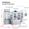 zonesun