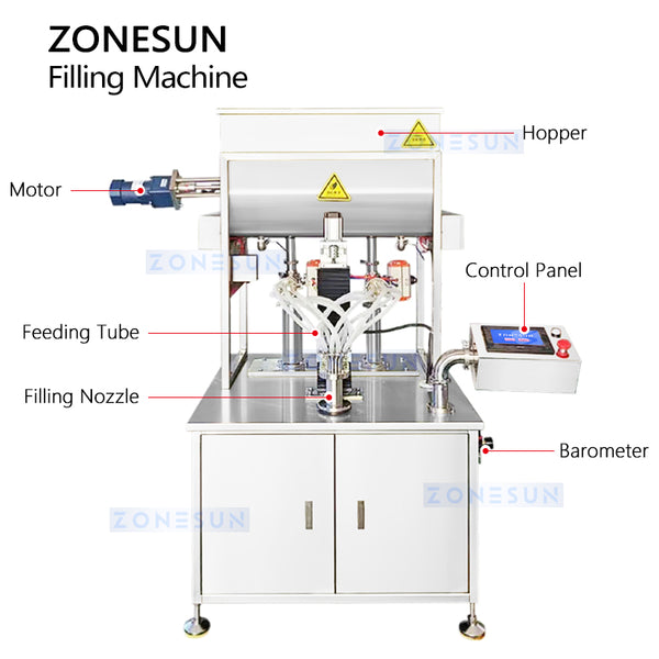 ZONESUN piston filling machine