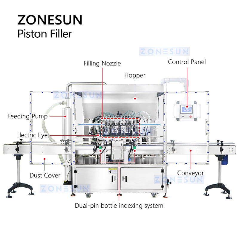 piston filling machine