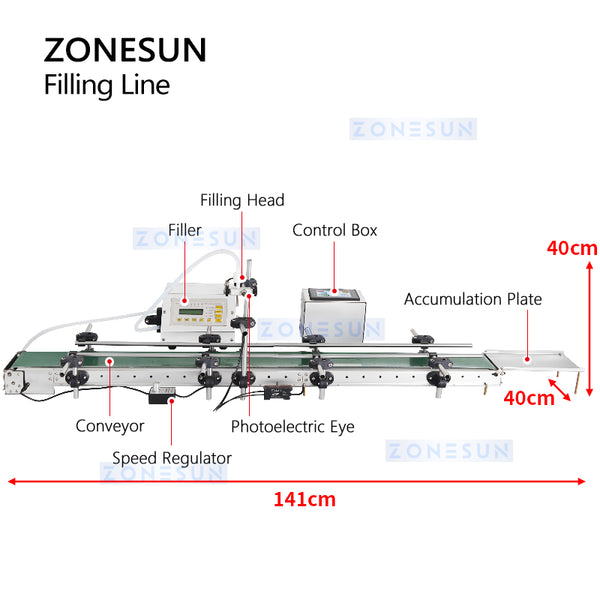 ZONESUN ZS-DTYT160A2 Automatic Filling Machine Liquid Bottle Filler