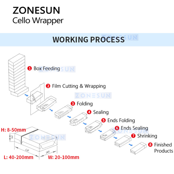 ZONESUN ZS-TD280 Automatic Cellophane Wrapping Machine