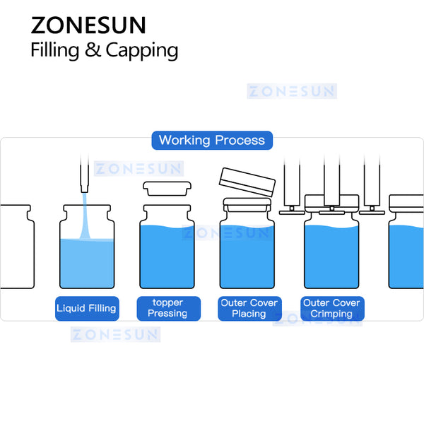 ZONESUN ZS-AFC39 Automatic Vial Filler & Capper for Pharma and Cosmetic Packaging