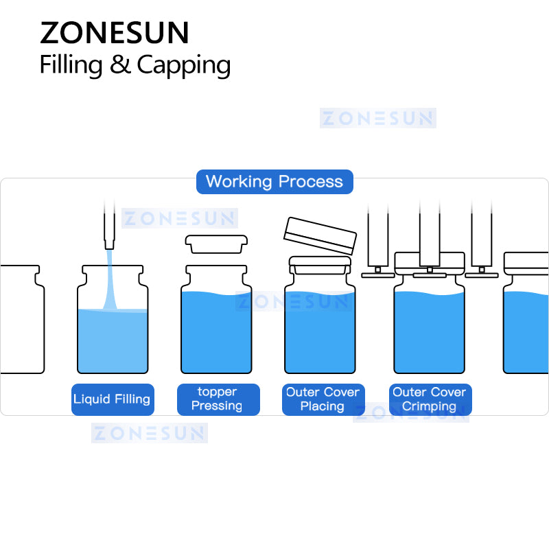 ZONESUN ZS-AFC39 Automatic Vial Filler & Capper for Pharma and Cosmetic Packaging
