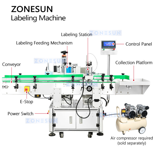 ZONESUN ZS-TB822S Barcode Overlay Labeling Machine for Cosmetic & Pharma Bottles