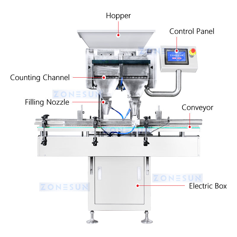 Auto Filling Counting Machine