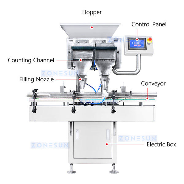 Auto Filling Counting Machine