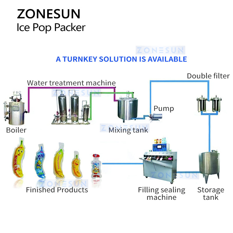 ZONESUN ZS-FS8 Ice Pop Packer Stick Filling Sealing Machine
